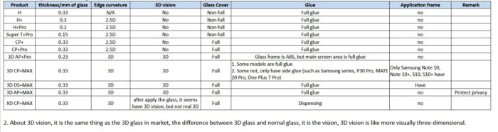 Протектор Nillkin Tempered Glass 0.3mm за iPad 10.2 - Image 4